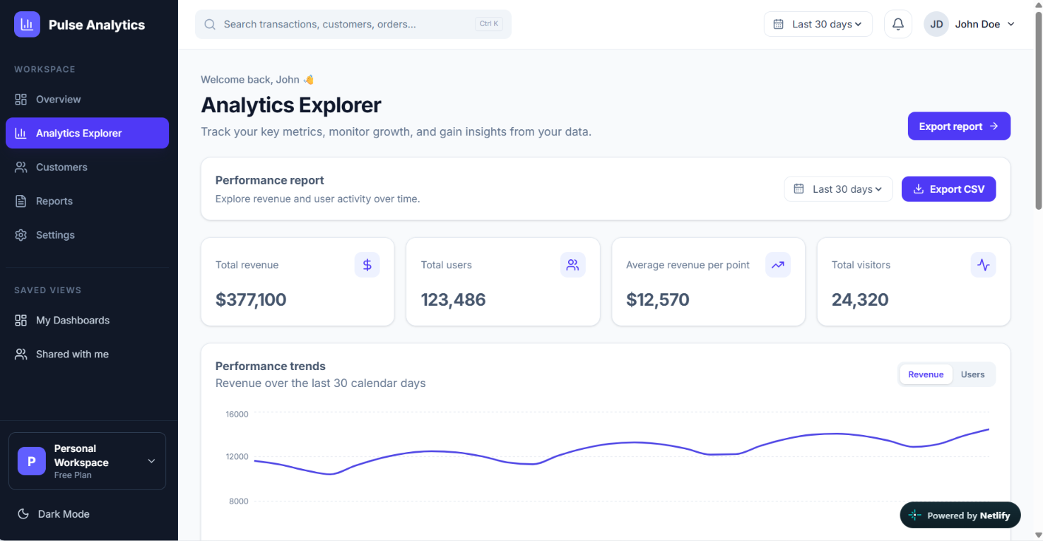 Pulse Analytics enterprise analytics dashboard